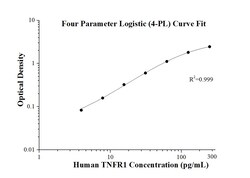 Proteintech™ Human TNFR1 ELISA Kit