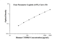 Proteintech&trade;&nbsp;Human CYB5R3 ELISA Utrustning