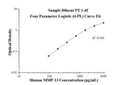 Proteintech&trade;&nbsp;Human MMP-13 ELISA Kit