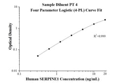 Proteintech™ Human SERPINE1 ELISA Kit