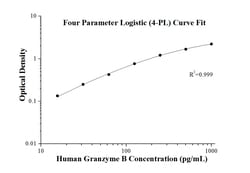 Proteintech™ Human Granzyme B ELISA Kit