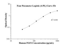Proteintech™ Human FGF2 ELISA Kit