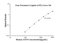 Proteintech™ Mänsklig ATF4 ELISA Utrustning