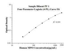 Proteintech™ Human MPO ELISA Kit