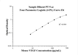 Proteintech™ Mouse VEGF ELISA Kit