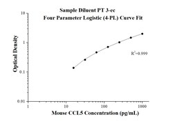 Proteintech™ Mouse CCL5 ELISA Kit