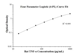 Proteintech Rat TNF-alpha ELISA Kit Rat | Buy Online | Proteintech&trade; | Fisher Scientific