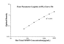 Proteintech™ Rat Total MMP-9 ELISA Kit