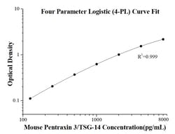 Proteintech Mouse Pentraxin 3/TSG-14 ELISA Kit 96-well Plate | Buy Online | Proteintech&trade; | Fisher Scientific