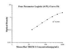 Proteintech&trade;&nbsp;Mouse/Rat TREM-1 ELISA Kit