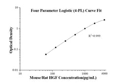 Proteintech™ Mouse/Rat HGF ELISA Kit