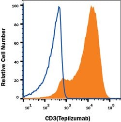 Human CD3 (Research Grade Teplizumab Biosimilar) Antibody, R D Systems:Antibodies:Primary