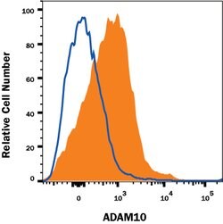 Mouse ADAM10 APC-conjugated Antibody, R D Systems 100 &mu;g; APC:Antibodies,