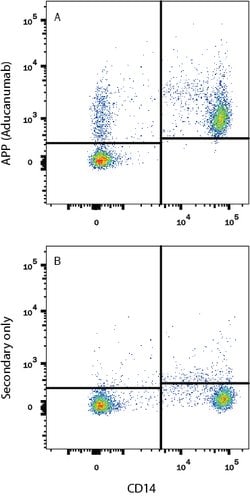 Human APP/Protease Nexin II (Research Grade Aducanumab Biosimilar) Antibody,