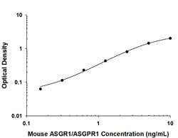 Mouse ASGR1/ASGPR1 Antibody, R D Systems 100 &mu;g | Buy Online | R&D Systems | Fisher Scientific