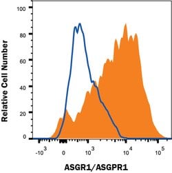 Human ASGR1/ASGPR1 Antibody, R D Systems:Antibodies:Primary Antibodies