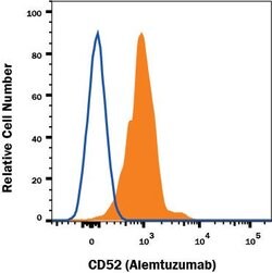 Anti- Alemtuzumab (Anti-Idiotype) Antibody, R D Systems:Antibodies:Primary