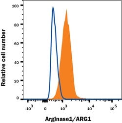 Human Arginase 1/ARG1 Alexa Fluor 750-conjugated Antibody, R D Systems