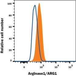 Human Arginase 1/ARG1 Alexa Fluor 594-conjugated Antibody, R D Systems