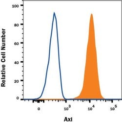 Human Axl Antibody, R D Systems 25&mu;g:Antibodies, Monoclonal