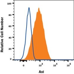 Human Axl Antibody, R D Systems 100&mu;g; Unlabeled:Antibodies, Monoclonal