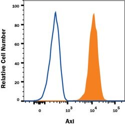 Human Axl Antibody, R D Systems 100&mu;g; Unlabeled:Antibodies, Monoclonal
