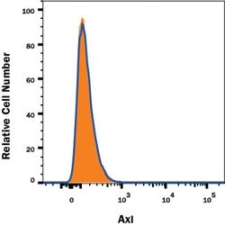 Human Axl Antibody, R D Systems 100&mu;g; Unlabeled:Antibodies, Monoclonal