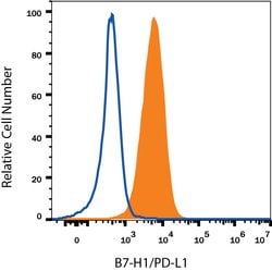 Mouse PD-L1/B7-H1 Antibody, R D Systems 25&mu;g; Unlabeled:Antibodies,