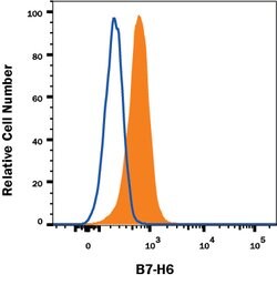 Human B7-H6 Antibody, R D Systems 100&mu;g:Antibodies, Monoclonal