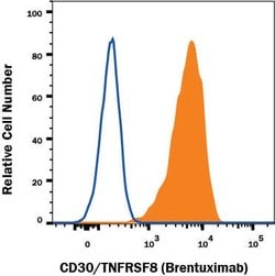 Anti- Brentuximab (Anti-Idiotype) Antibody, R D Systems:Anticuerpos:Anticuerpos