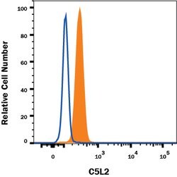 Mouse C5L2/GPR77 Alexa Fluor 488-conjugated Antibody, R D Systems 100ug;