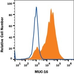 Human CA125/MUC16 Antibody, R D Systems 25&mu;g:Antibodies, Monoclonal