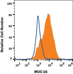 Human CA125/MUC16 Antibody, R D Systems 100&mu;g:Antibodies, Monoclonal