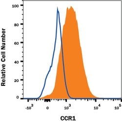 Mouse CCR1 Antibody, R D Systems 100 &mu;g; Unconjugated:Antibodies, Monoclonal