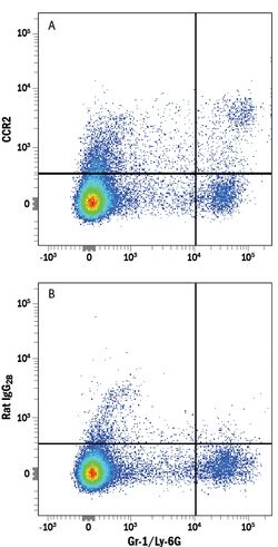 Mouse CCR2 Alexa Fluor 594-conjugated Antibody, R D Systems 100 Tests;