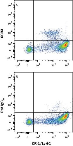 Mouse CCR3 Antibody, R D Systems:Antibodies:Primary Antibodies