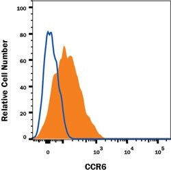 Human CCR6 Antibody, R D Systems 100&mu;g:Antibodies, Monoclonal
