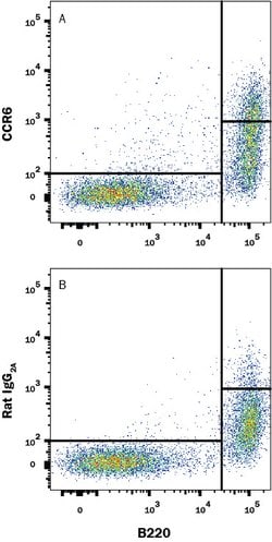 Mouse CCR6 Antibody, R D Systems 100&mu;g:Antibodies, Monoclonal