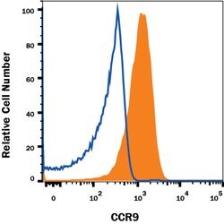 Mouse CCR9 Antibody, R D Systems 100&mu;g:Antibodies, Monoclonal