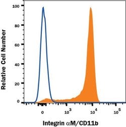 Human CD11b/Integrin alpha M Alexa Fluor 700-conjugated Antibody, R D Systems