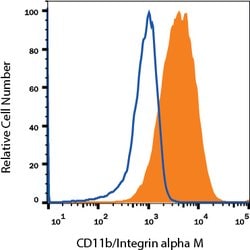 Mouse CD11b/Integrin alpha M Antibody, R D Systems:Antistoffer:Primære