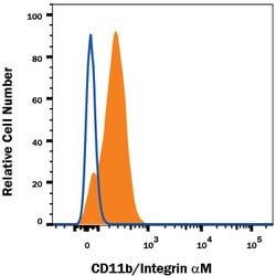 Human CD11b/Integrin alpha M Antibody, R D Systems 500ug; Unlabeled:Antibodies,
