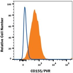Human CD155/PVR APC-conjugated Antibody, R D Systems 100 Tests; APC:Antibodies,