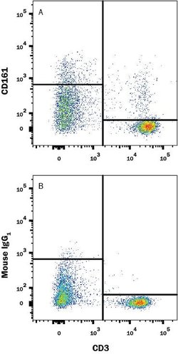 Rat CD161 Antibody, R D Systems 25 &mu;g | Buy Online | R&D Systems | Fisher Scientific