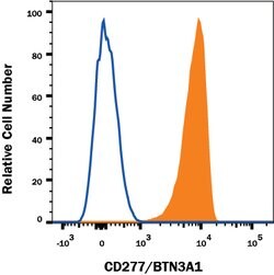 Human BTN3A1/2/3 Alexa Fluor 647-conjugated Antibody, R D Systems 100 &mu;g | Buy Online | R&D Systems | Fisher Scientific