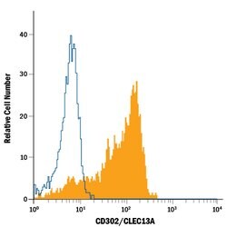 Human CD302/CLEC13A Alexa Fluor 488-conjugated Antibody, R D Systems 100