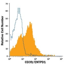 Mouse CD39/ENTPD1 APC-conjugated Antibody, R D Systems 100 &mu;g; APC:Antibodies,