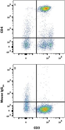 Human CD4 Antibody, R D Systems 25 &mu;g; Unconjugated:Antibodies, Monoclonal