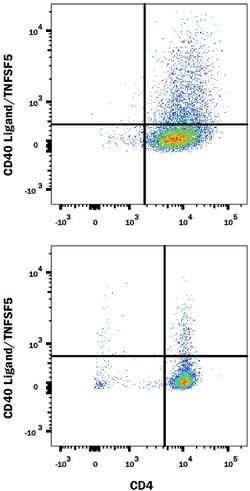 Mouse CD40 Ligand/TNFSF5 Antibody, R D Systems 500ug; Unlabeled:Antibodies,