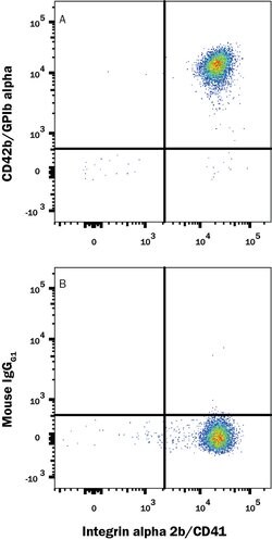 Human CD42b/GPIb alpha Alexa Fluor 647-conjugated Antibody, R D Systems